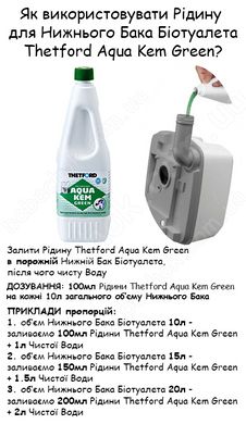 Спосіб Застосування та Дозування Рідини Thetford Aqua Kem Green 1.5L (8710315990232)