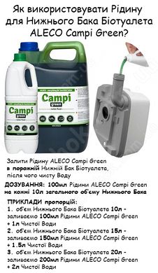 Спосіб Застосування та Дозування Рідини ALECO Campi Green 2L