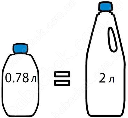 одна пляшка концентрованої рідини Thetford Aqua Kem Green Concentrated 0,75L (8710315995251) дорівнює двом літрам аналогічної стандартної рідини