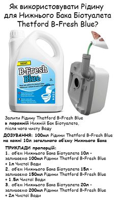 Спосіб Застосування та Дозування Рідини Thetford B-Fresh Blue 2L (8710315017595)