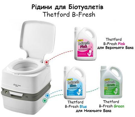 Thetford b fresh green. Помпа поршневая к биотуалетам Thetford 9290166. Как пользоваться биотуалетом.