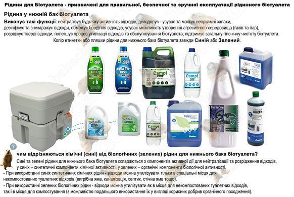 Пам'ятка щодо Використання Рідин для Нижнього бака з Біотуалетом Avial (PT20A)