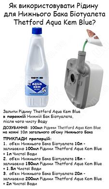 Спосіб Застосування та Дозування Рідини Thetford Aqua Kem Blue 2L (8710315990836)