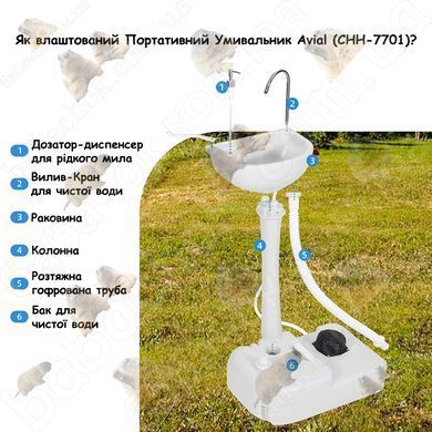 Конструкція Портативного Умивальника Avial (CHH-7701)