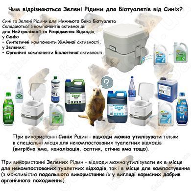 Чим відрізняються Зелені Рідини для Нижнього Бака Біотуалета від Синіх?