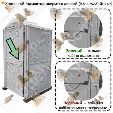 Індикатор закриття дверей