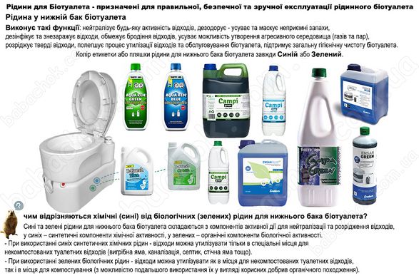 Пам'ятка щодо Використання Рідин для Нижнього бака з Біотуалетом Avial (5924TI)