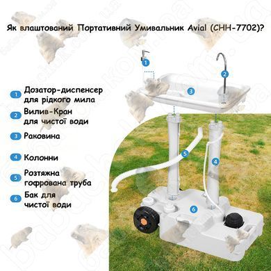 Конструкція Портативного Умивальника Avial (CHH-7702)