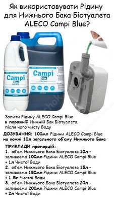 Спосіб Застосування та Дозування Рідини ALECO Campi Blue 5L