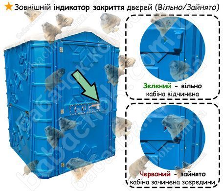 Індикатор закриття дверей