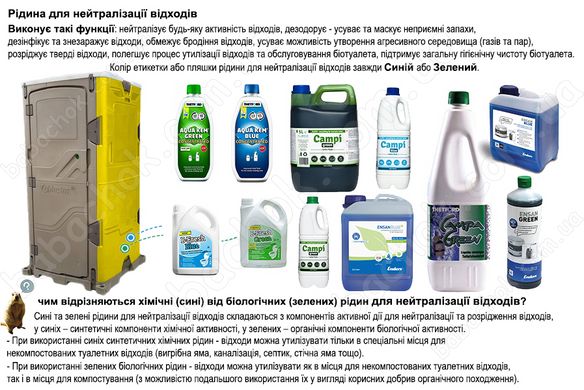 Пам'ятка щодо Використання Рідин для нейтралізації відходів