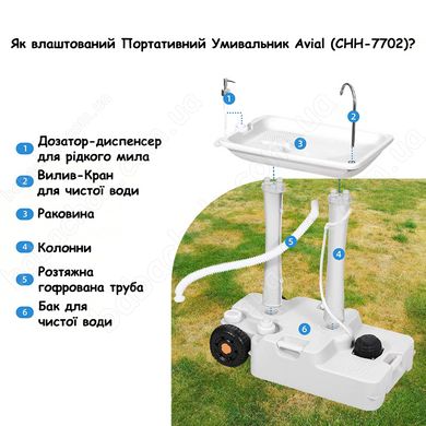 Конструкція Портативного Умивальника Avial (CHH-7702)