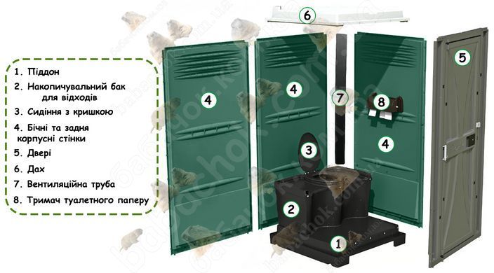 Будова Туалетної кабіни Armal CUBE Pine Green