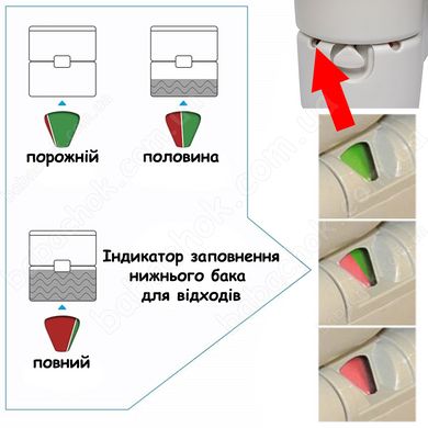 Індикатор заповнення нижнього бака Касетного Біотуалета Avial (3924TI)