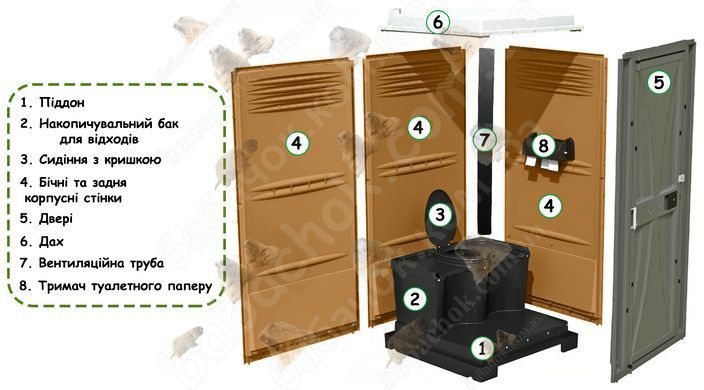 Будова Туалетної кабіни Armal CUBE Caramel