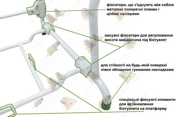 Як влаштована Підставка Avial (CHH-610)?