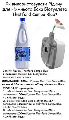 Спосіб Застосування та Дозування Рідини Thetford Campa Blue 2L (8710315990874)